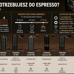 Ile mikronów potrzebujesz do espresso? Poradnik wyboru młynka