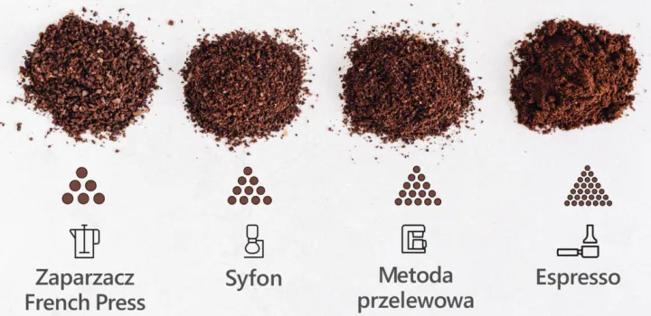 Jak parzyć kawę? Poznaj metody, odkryj najlepsze mielenie i aromat