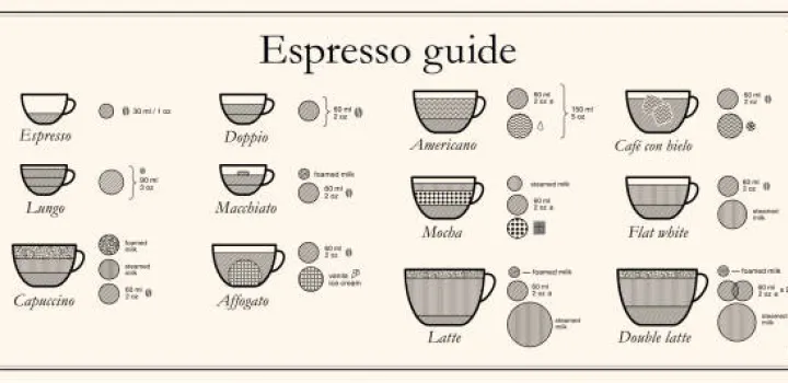 Espresso i wariacje na jego temat